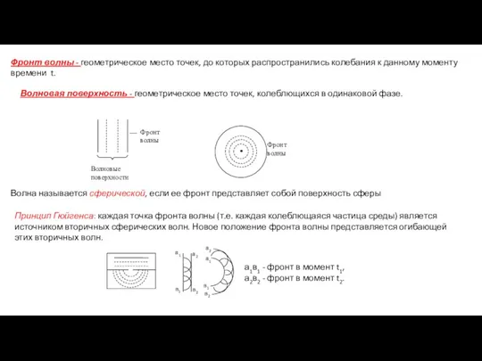 Фронт волны - геометрическое место точек, до которых распространились колебания