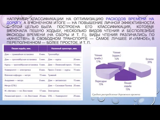 НАПРИМЕР, КЛАССИФИКАЦИИ НА ОПТИМИЗАЦИЮ РАСХОДОВ ВРЕМЕНИ НА ДОРОГУ, А В