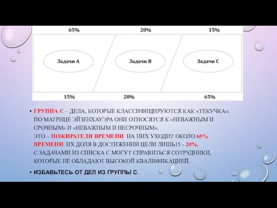 ГРУППА C – ДЕЛА, КОТОРЫЕ КЛАССИФИЦИРУЮТСЯ КАК «ТЕКУЧКА». ПО МАТРИЦЕ