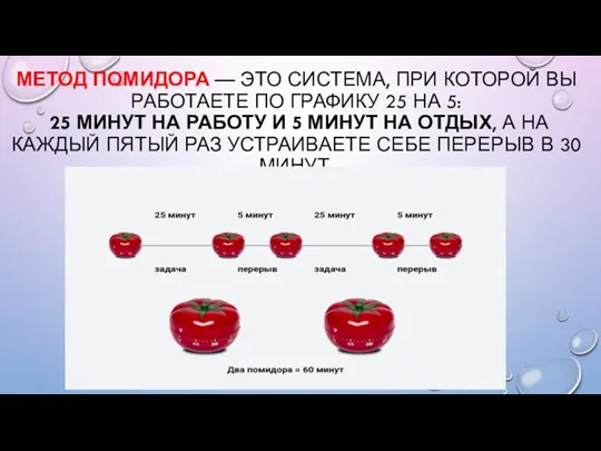 МЕТОД ПОМИДОРА — ЭТО СИСТЕМА, ПРИ КОТОРОЙ ВЫ РАБОТАЕТЕ ПО