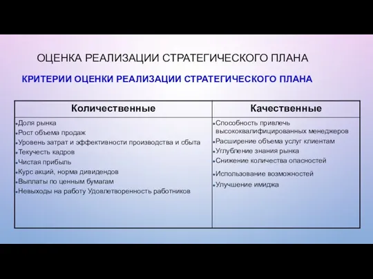 ОЦЕНКА РЕАЛИЗАЦИИ СТРАТЕГИЧЕСКОГО ПЛАНА КРИТЕРИИ ОЦЕНКИ РЕАЛИЗАЦИИ СТРАТЕГИЧЕСКОГО ПЛАНА