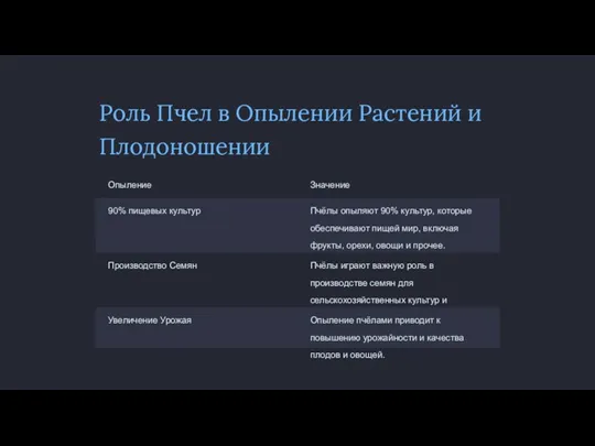 Роль Пчел в Опылении Растений и Плодоношении Опыление Значение 90%