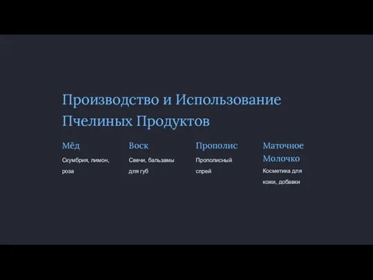 Производство и Использование Пчелиных Продуктов Мёд Скумбрия, лимон, роза Воск