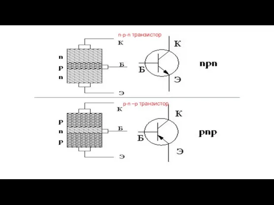 n-p-n транзистор p-n –p транзистор