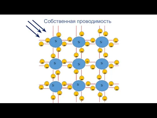 + Si Si Si Si Si Si Si Si Si Собственная проводимость