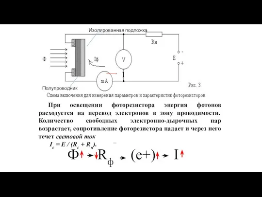 Изолированная подложка Полупроводник Ф Rф (e+) I I При освещении