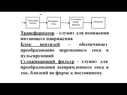 Структурная схема выпрямителя Трансформатор – служит для понижения питающего напряжения