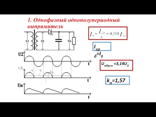 1. Однофазный однополупериодный выпрямитель Uобр.m =3,14U0. Iср д=I0 kп=1,57 VD