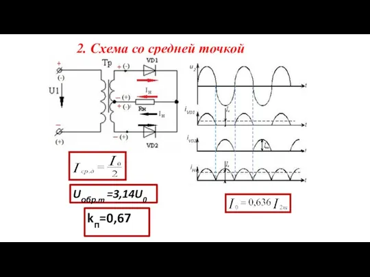 2. Схема со средней точкой Uобр.m =3,14U0 kп=0,67 iVD1 iVD2 iН u2