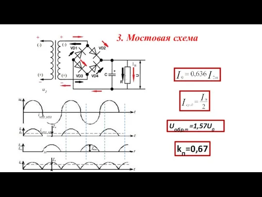 3. Мостовая схема Uобр.m =1,57U0 kп=0,67 u2 iVD2 ,VD3 iVD1 ,VD4 iН