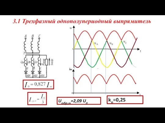 Uобр.m=2,09 U0 kп=0,25 3.1 Трехфазный однополупериодный выпрямитель