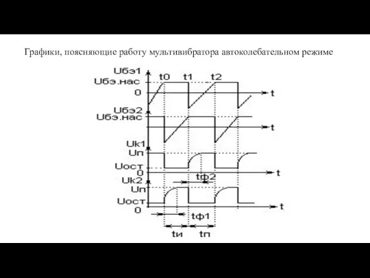 Графики, поясняющие работу мультивибратора автоколебательном режиме