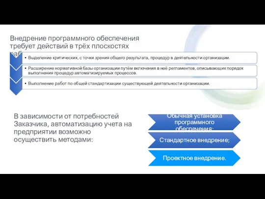 Внедрение программного обеспечения требует действий в трёх плоскостях работ: В