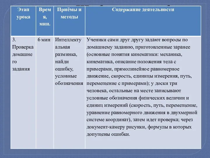 Шаблон разработки комбинированного урока