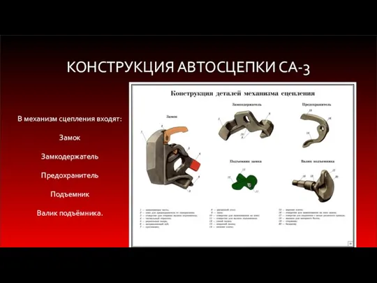 КОНСТРУКЦИЯ АВТОСЦЕПКИ СА-3 В механизм сцепления входят: Замок Замкодержатель Предохранитель Подъемник Валик подъёмника.