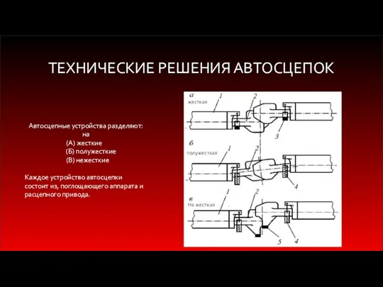 ТЕХНИЧЕСКИЕ РЕШЕНИЯ АВТОСЦЕПОК Автосцепные устройства разделяют: на (А) жесткие (Б) полужесткие (В) нежесткие