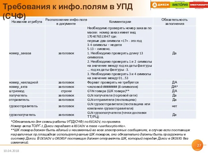 10.04.2018 Требования к инфо.полям в УПД(СЧФ) *Обязательно для схемы работы