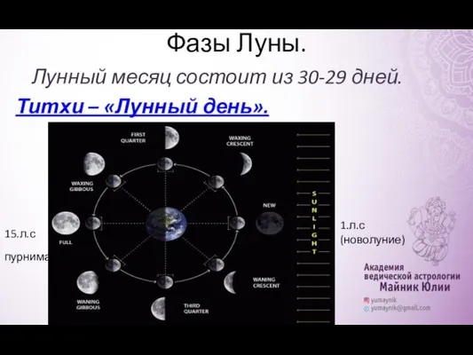 Фазы Луны. Лунный месяц состоит из 30-29 дней. Титхи – «Лунный день». 15.л.с 1.л.с (новолуние) пурнима