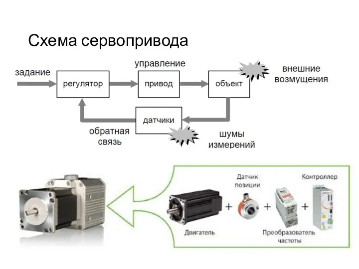 Схема сервопривода