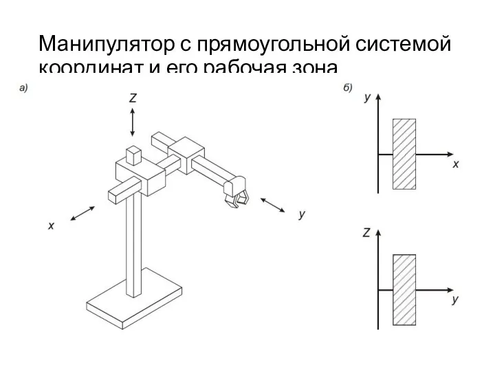 Манипулятор с прямоугольной системой координат и его рабочая зона