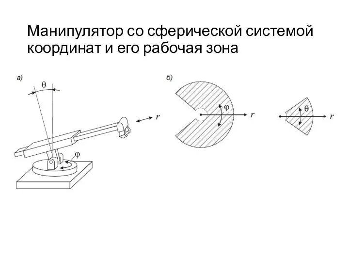 Манипулятор со сферической системой координат и его рабочая зона