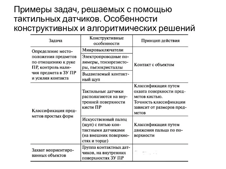 Примеры задач, решаемых с помощью тактильных датчиков. Особенности конструктивных и алгоритмических решений