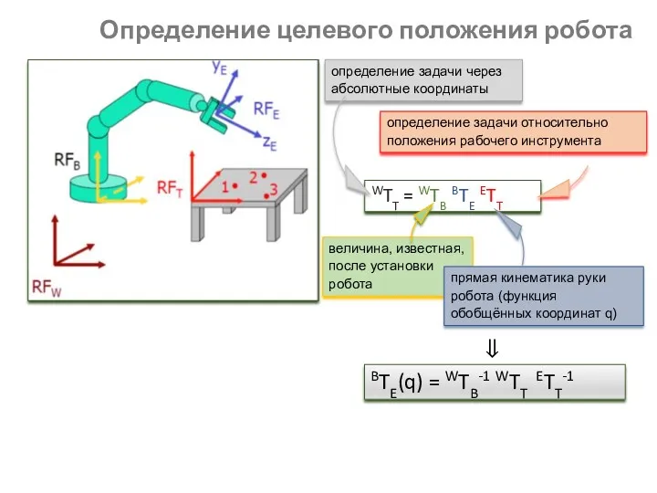 Определение целевого положения робота BTE(q) = WTB-1 WTT ETT-1 WTT