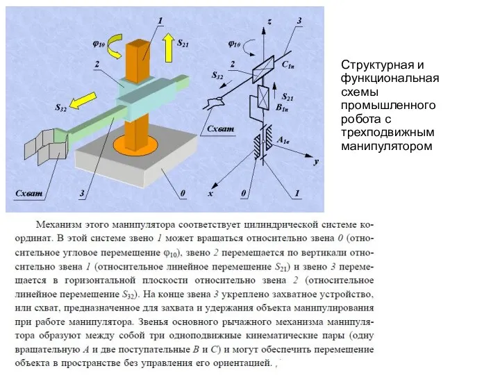 Структурная и функциональная схемы промышленного робота с трехподвижным манипулятором