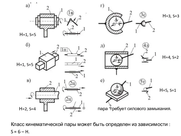 Класс кинематической пары может быть определен из зависимости : S