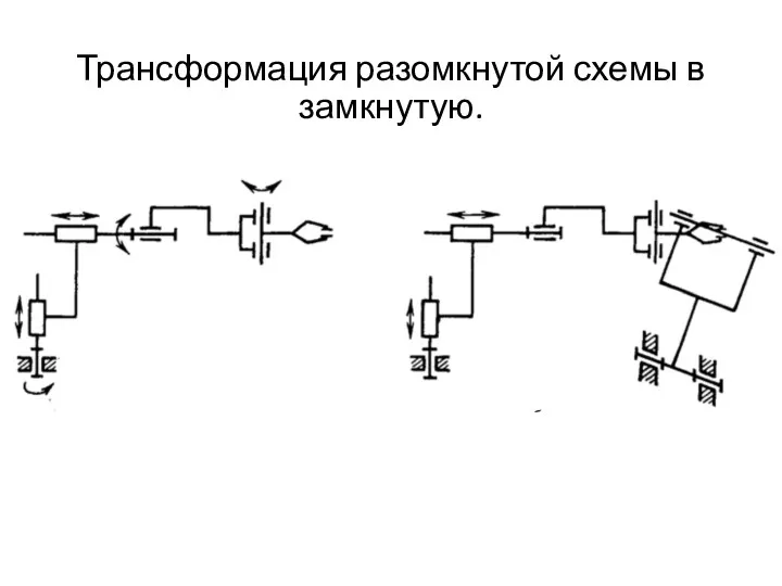 Трансформация разомкнутой схемы в замкнутую.