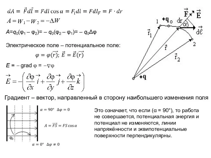 Градиент – вектор, направленный в сторону наибольшего изменения поля Это