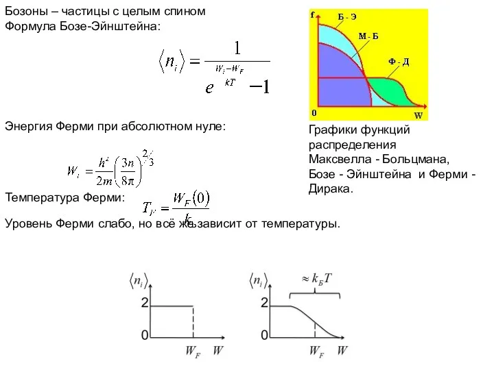 Бозоны – частицы с целым спином Формула Бозе-Эйнштейна: Энергия Ферми