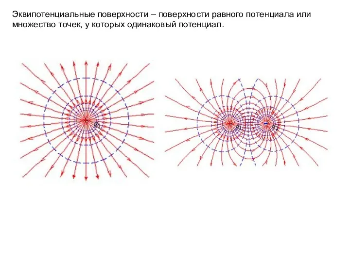 Эквипотенциальные поверхности – поверхности равного потенциала или множество точек, у которых одинаковый потенциал.