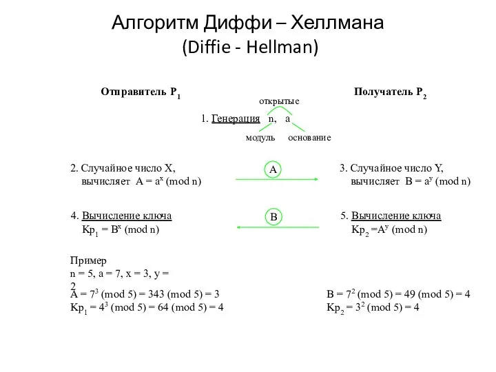 Алгоритм Диффи – Хеллмана (Diffie - Hellman)