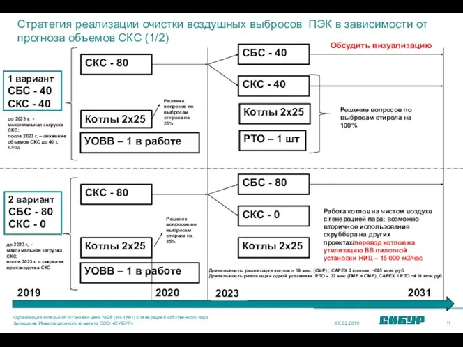 Котлы 2х25 1 вариант СБС - 40 СКС - 40