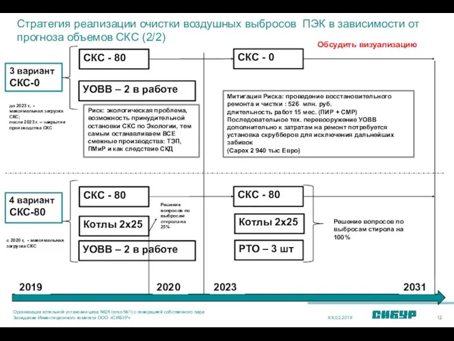 Котлы 2х25 4 вариант СКС-80 СКС - 80 СКС -