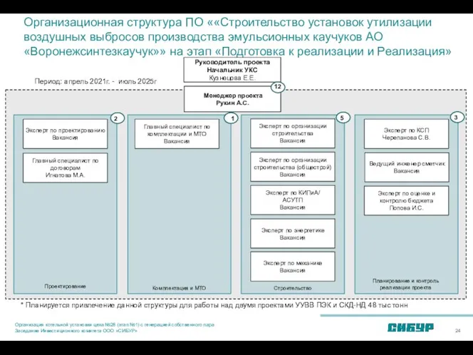 Организационная структура ПО ««Строительство установок утилизации воздушных выбросов производства эмульсионных