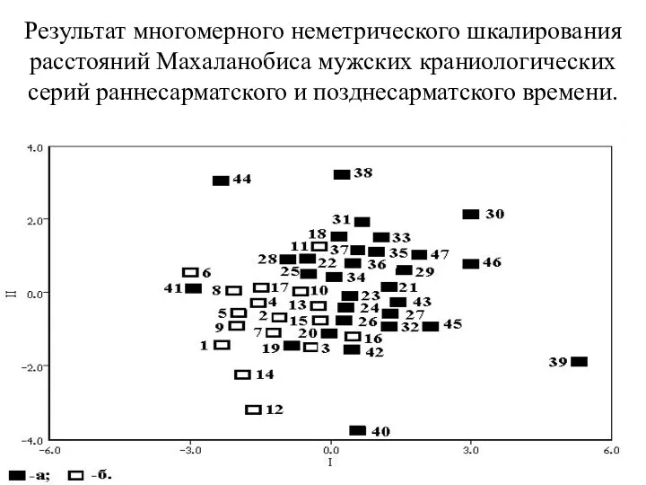 Результат многомерного неметрического шкалирования расстояний Махаланобиса мужских краниологических серий раннесарматского и позднесарматского времени.