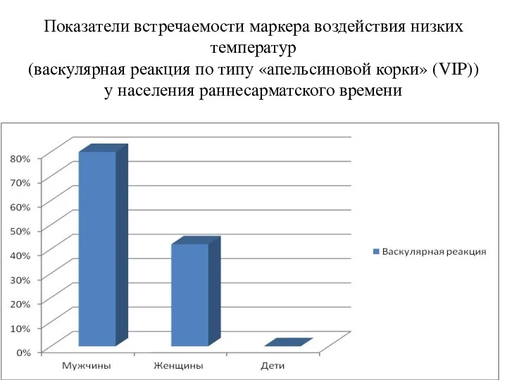 Показатели встречаемости маркера воздействия низких температур (васкулярная реакция по типу