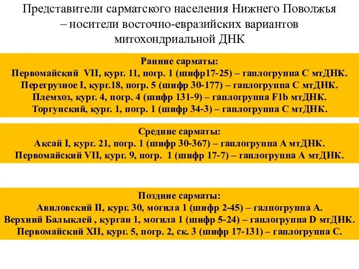 Представители сарматского населения Нижнего Поволжья – носители восточно-евразийских вариантов митохондриальной