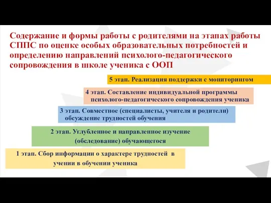 1 этап. Сбор информации о характере трудностей в учении в