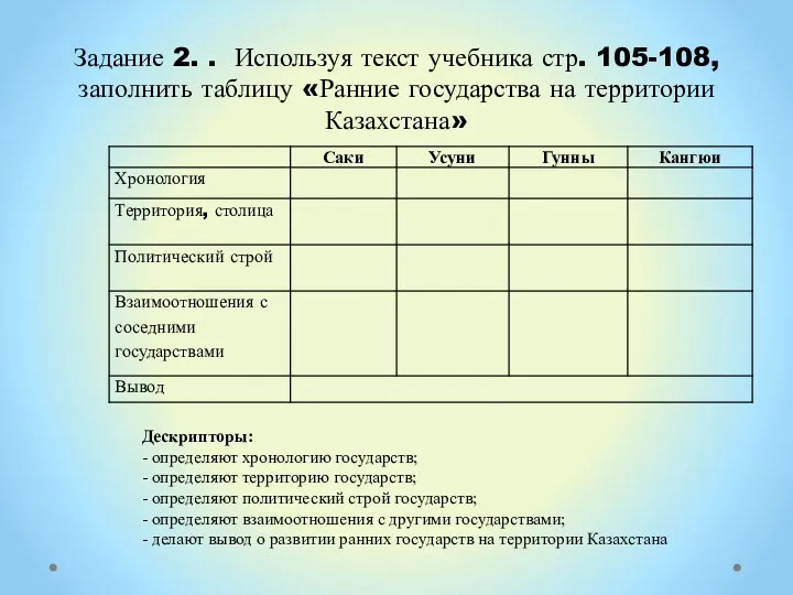 Задание 2. . Используя текст учебника стр. 105-108, заполнить таблицу