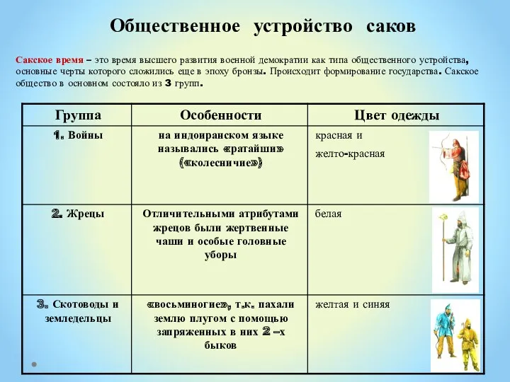 Сакское время – это время высшего развития военной демократии как