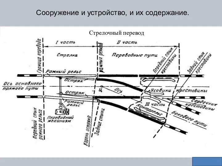 Сооружение и устройство, и их содержание. Стрелочный перевод