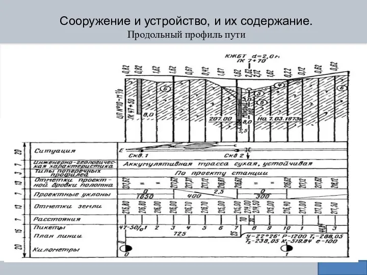 Сооружение и устройство, и их содержание. Продольный профиль пути