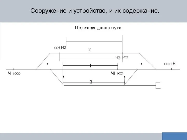 Сооружение и устройство, и их содержание. Полезная длина пути