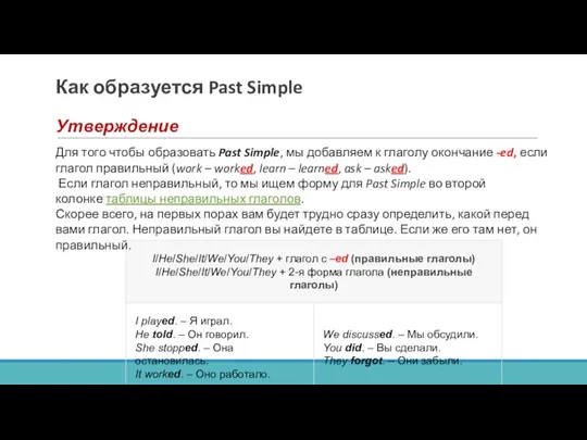 Как образуется Past Simple Утверждение Для того чтобы образовать Past