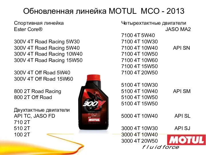 Обновленная линейка MOTUL MCO - 2013 Спортивная линейка Ester Core®