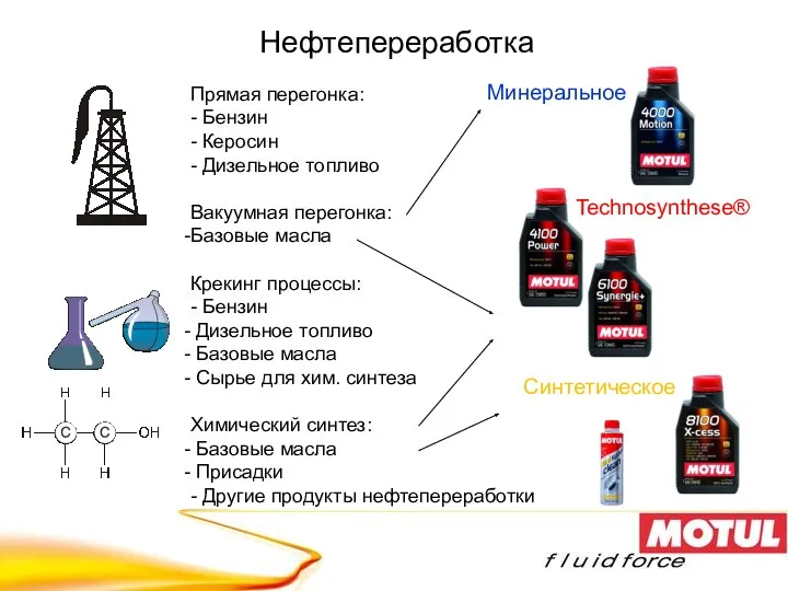 Нефтепереработка Прямая перегонка: - Бензин - Керосин - Дизельное топливо