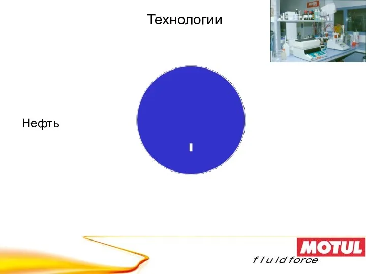 Технологии Нефть